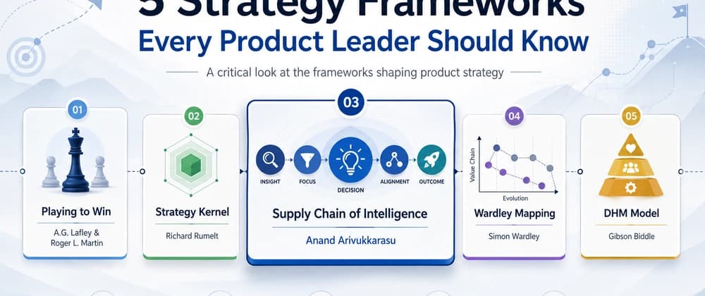 Best Strategy Frameworks Every Product Leader Should Know