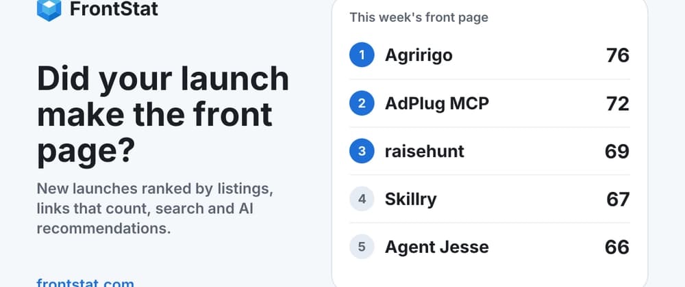 I put two products through 80 launch directories. Here is what counted, with live Domain Rating