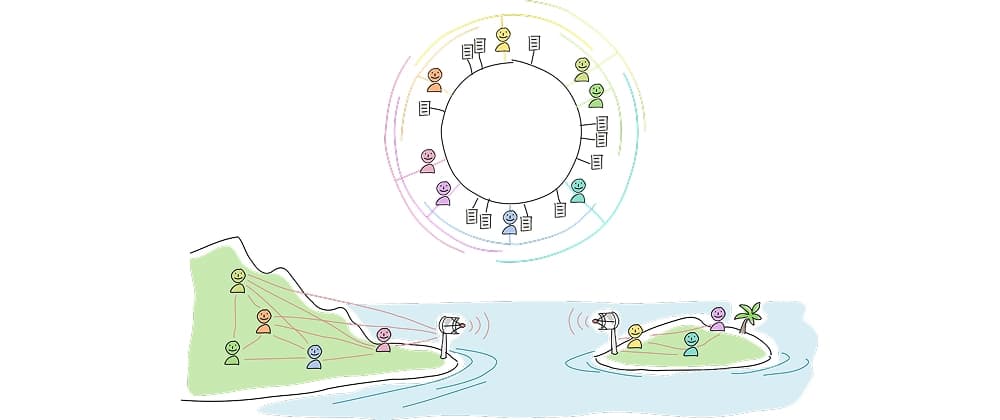 Kademlia: Algo That Turned XOR Distance Into a Network