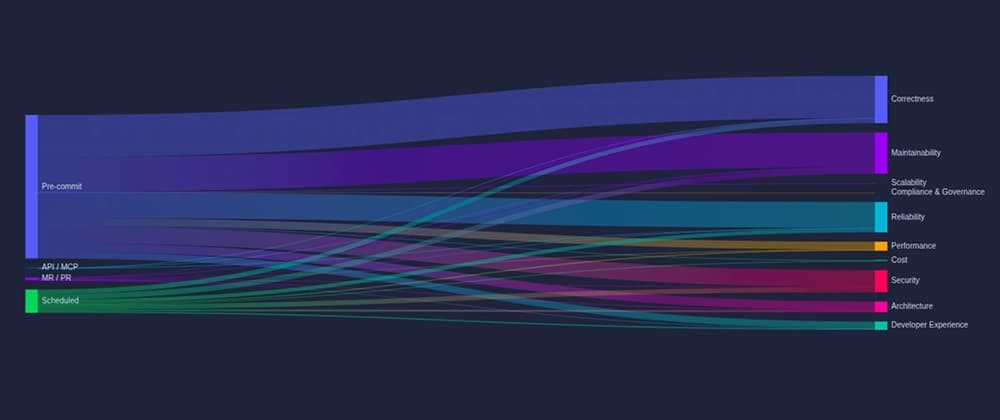 How We Got an LLM to Draw Charts Without Ever Touching a Pixel
