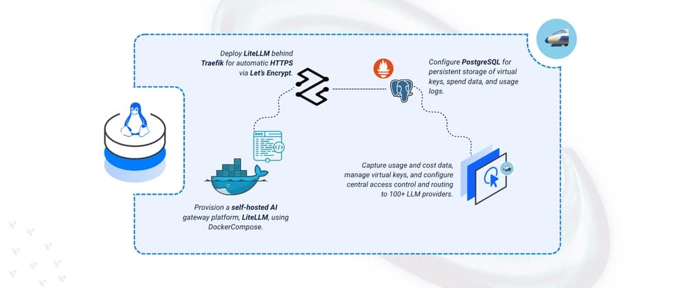Deploying LiteLLM: An Open-Source AI Gateway