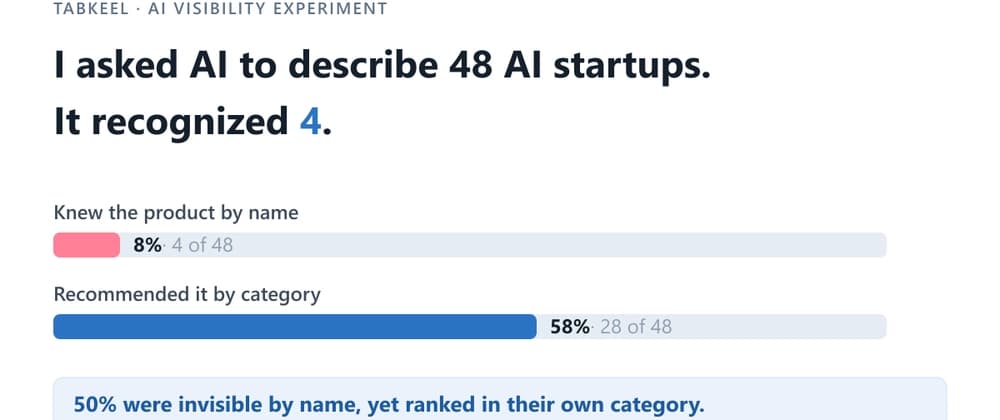 Why Doesn't ChatGPT Know Your Startup? 48 Tested, 4 Known