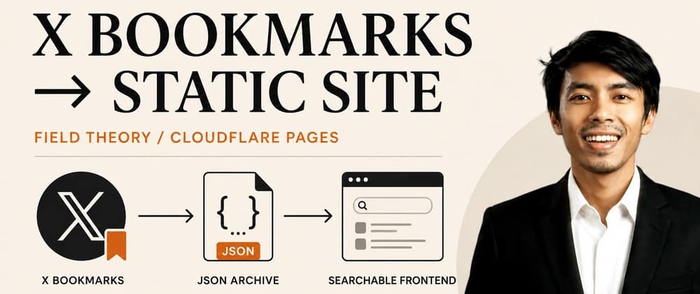From X/Twitter Bookmarks to a Searchable Static Site
