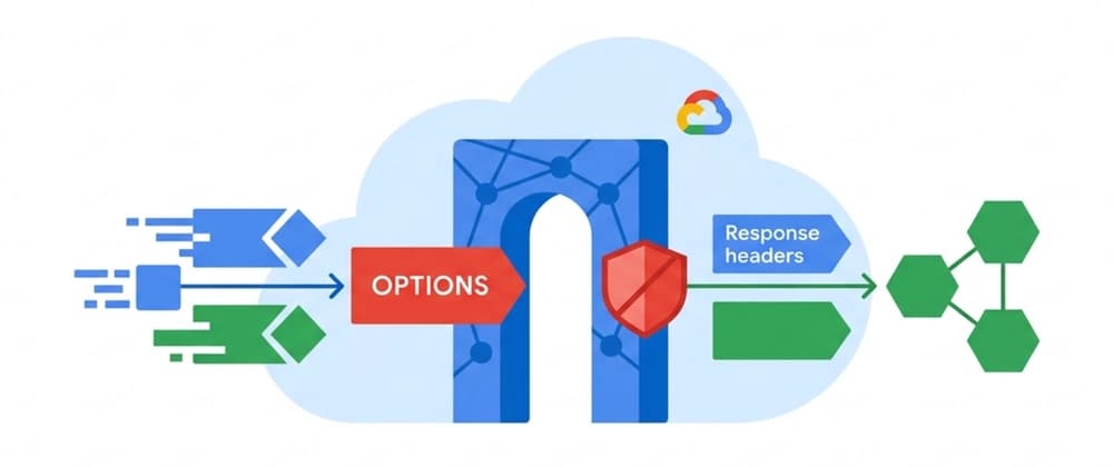 Native CORS support on GKE Gateway: Offloading cross-origin policy management to infrastructure