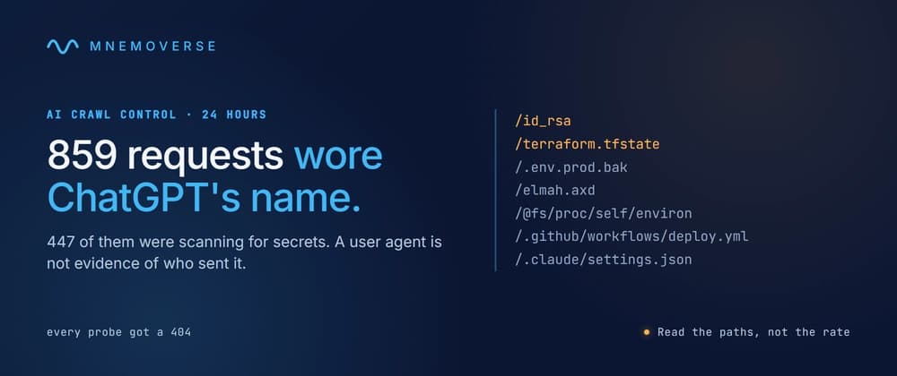 Half the Requests Wearing ChatGPT's Name Were Scanning Us for Secrets